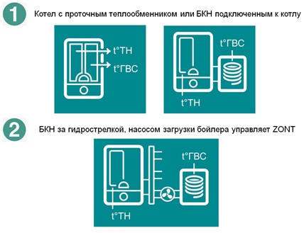 Управление контуром ГВС (1).jpg