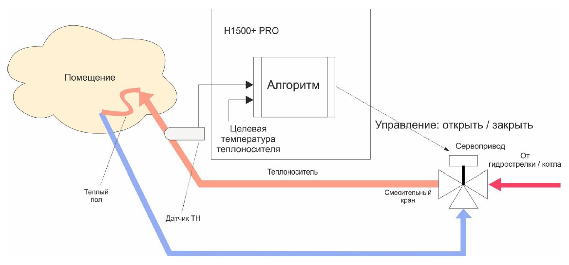 Схема обвязки по теплоносителю