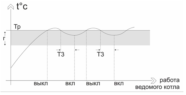 Файл:Настройка каскада (2).jpg