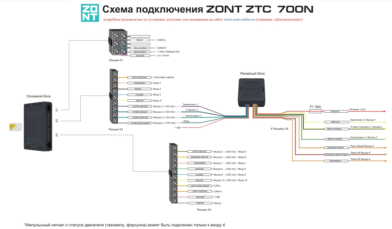 Zont Smart 2.0 схема подключения