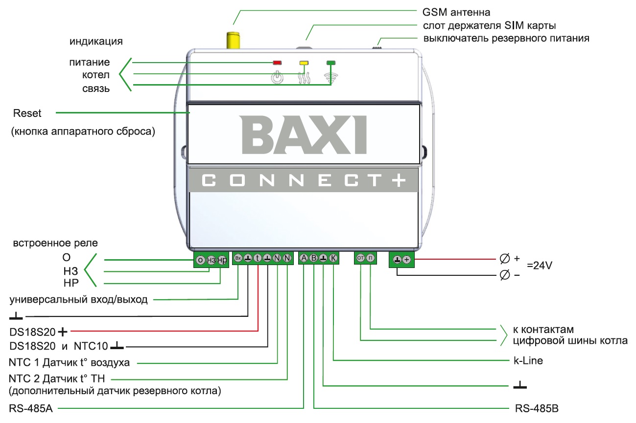 Baxi zont connect. Бакси Коннект схема подключения. Система удаленного управления котлом Baxi connect+. Baxi connect схема подключения.