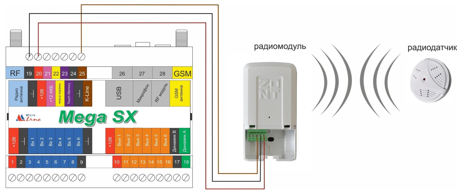 Zont радиомодуль. Zont Mega SX-350. Сигнализация GSM Mega SX-250 USB. Zont Mega sx350 Light GSM сигнализация. Mega SX-150 (501-).