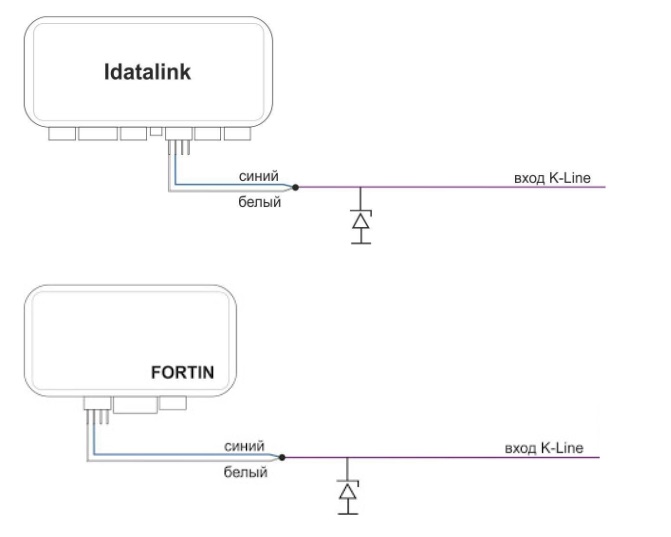Файл:Бесключевые обходчики иммобилайзера FORTIN или Idatalink.jpg