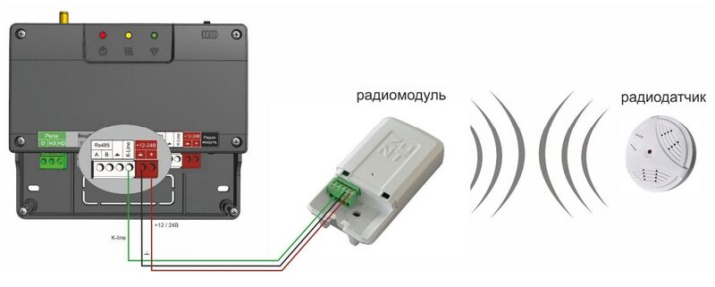 Файл:Подключение радиоустройств Smart 2 0.jpg