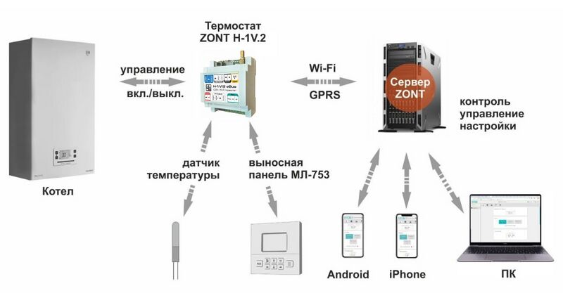 Файл:Схема работы H-1V 2 eBus.jpg
