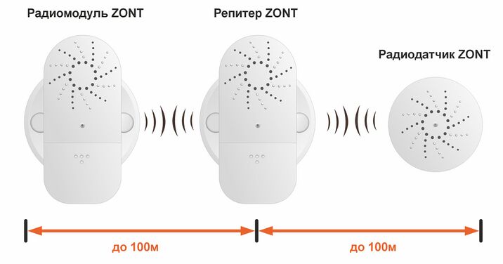 Репитер - удаленность.jpg