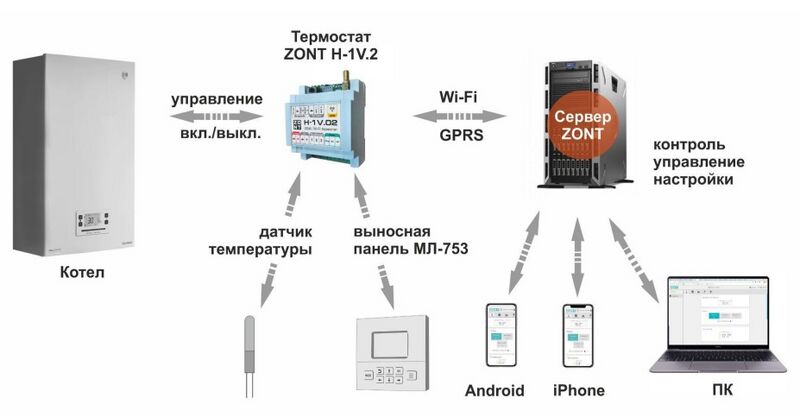 Файл:Схема работы H-1V.02.jpg