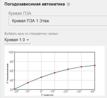 ПЗА для разных контуров3.jpg