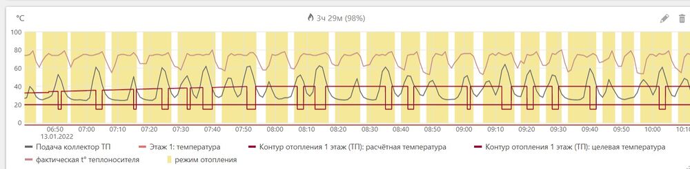 Расшифровка графиков.jpg