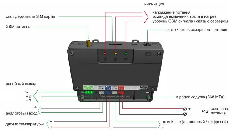 Файл:Назначение контактов Smart.jpg