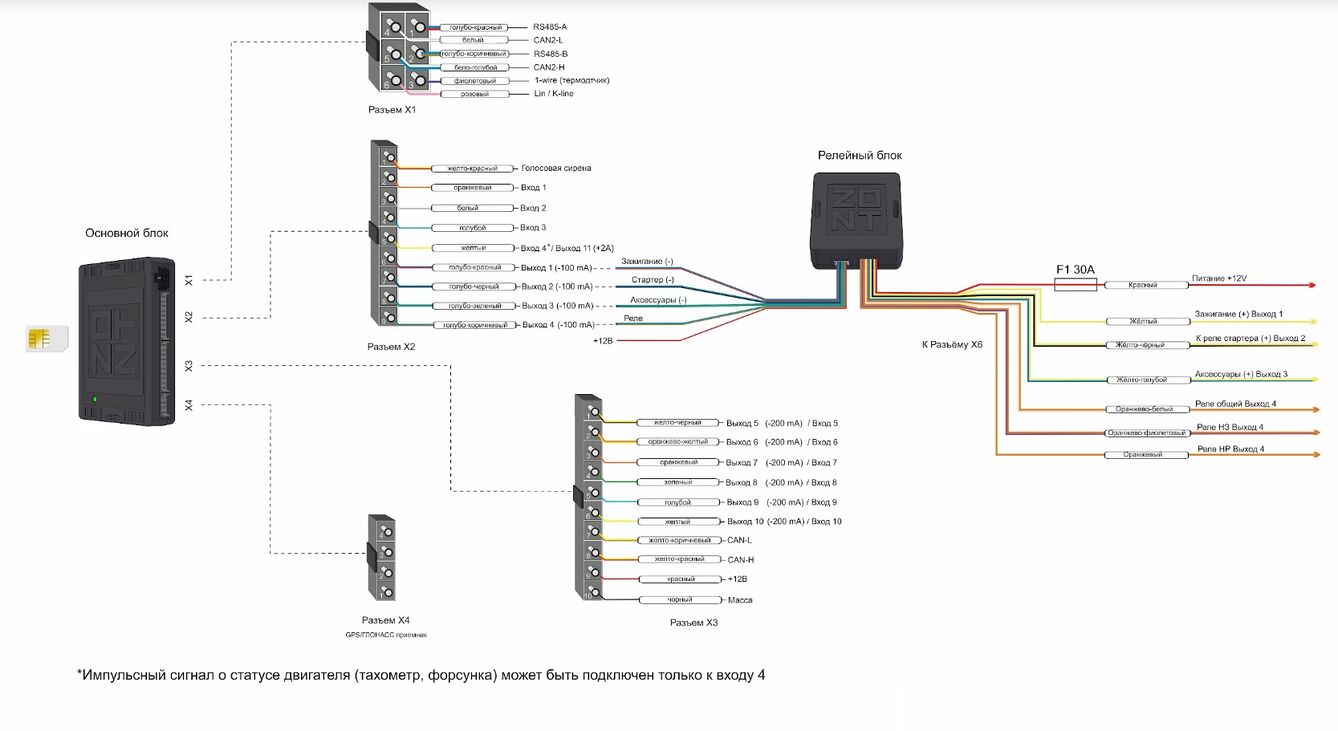 Микролайн сигнализация gsm инструкция