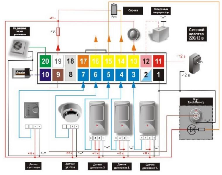 Файл:Конфигурация охрана квартиры Mega SX.jpg