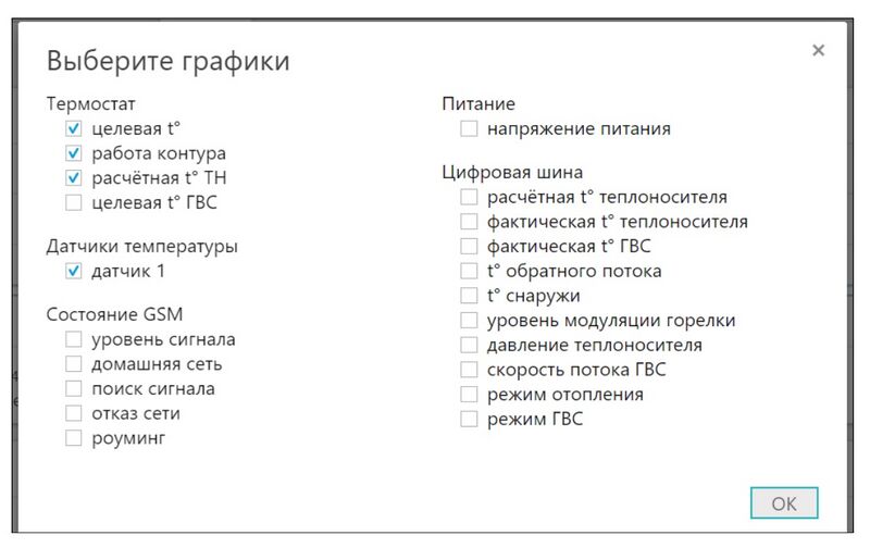 Файл:Выберите графики ZONT.jpg