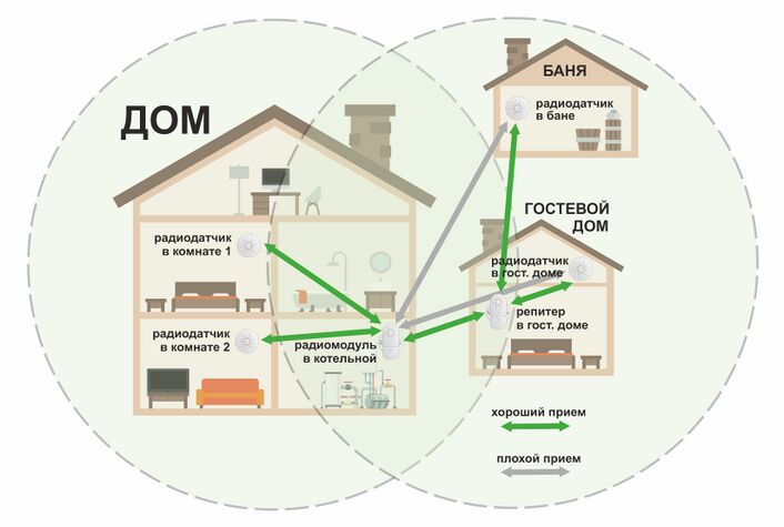 Репитер - прием сигнала.jpg