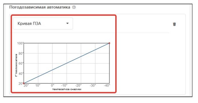 ПЗА - кривая.jpg