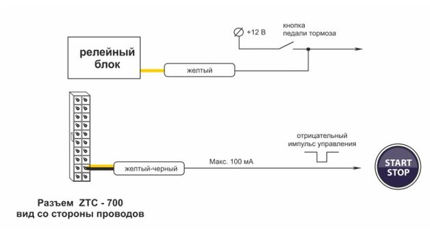 Интерфейс для системы дистанционного автозапуска автомобиля по каналу GSM