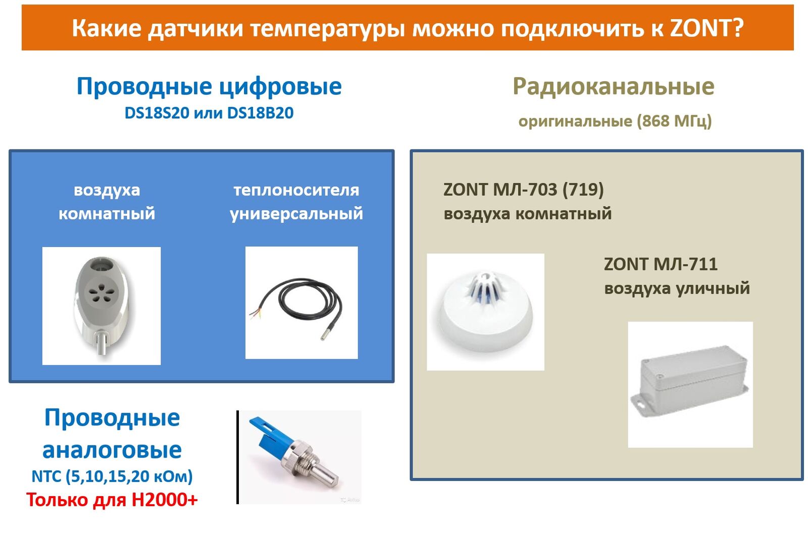 Какие бывают датчики и как подключаются к ZONT — Библиотека Микро Лайн