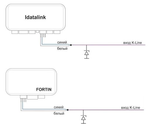 Бесключевые обходчики иммобилайзера FORTIN или Idatalink.jpg
