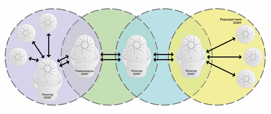 Радиомодуль репитеры3.jpg