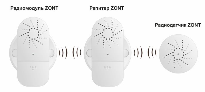 Репитер - последовательность.jpg