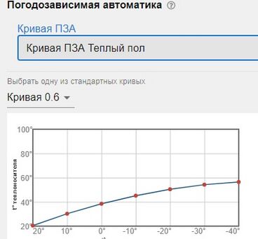 ПЗА для разных контуров2.jpg